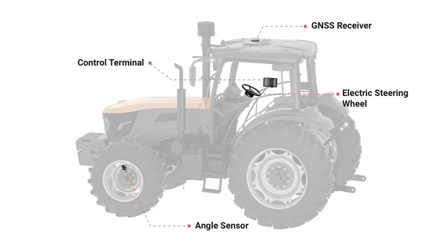 AT2 Autosteer Kit detail